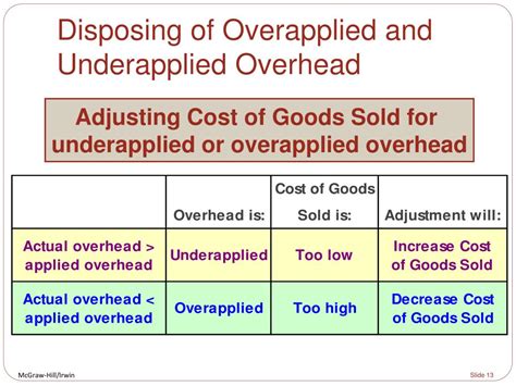 if manufacturing overhead is underapplied, then:|calculate under or overapplied overhead.